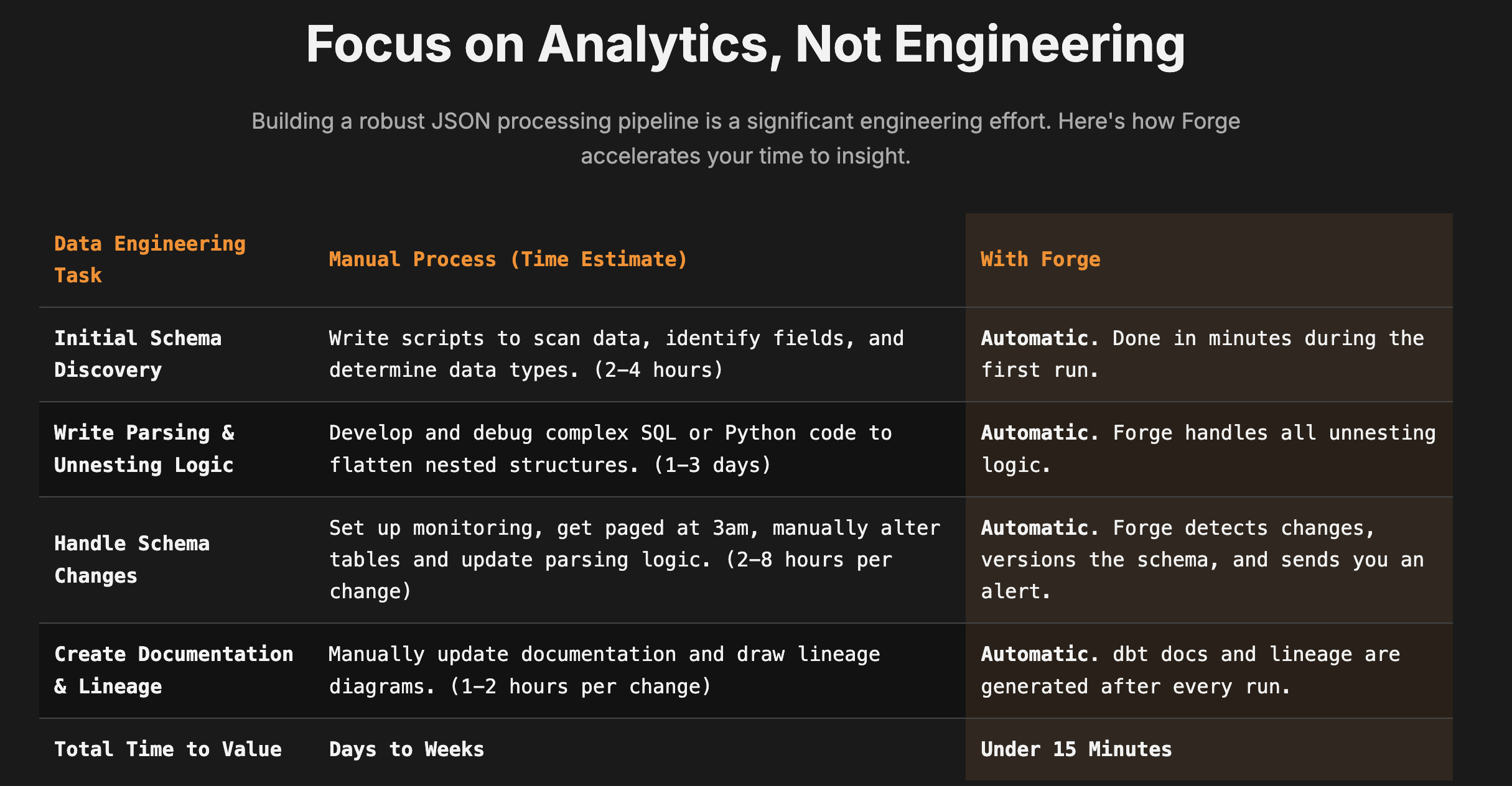 Forge Launch!   - Screenshot 3 showing product features and functionality