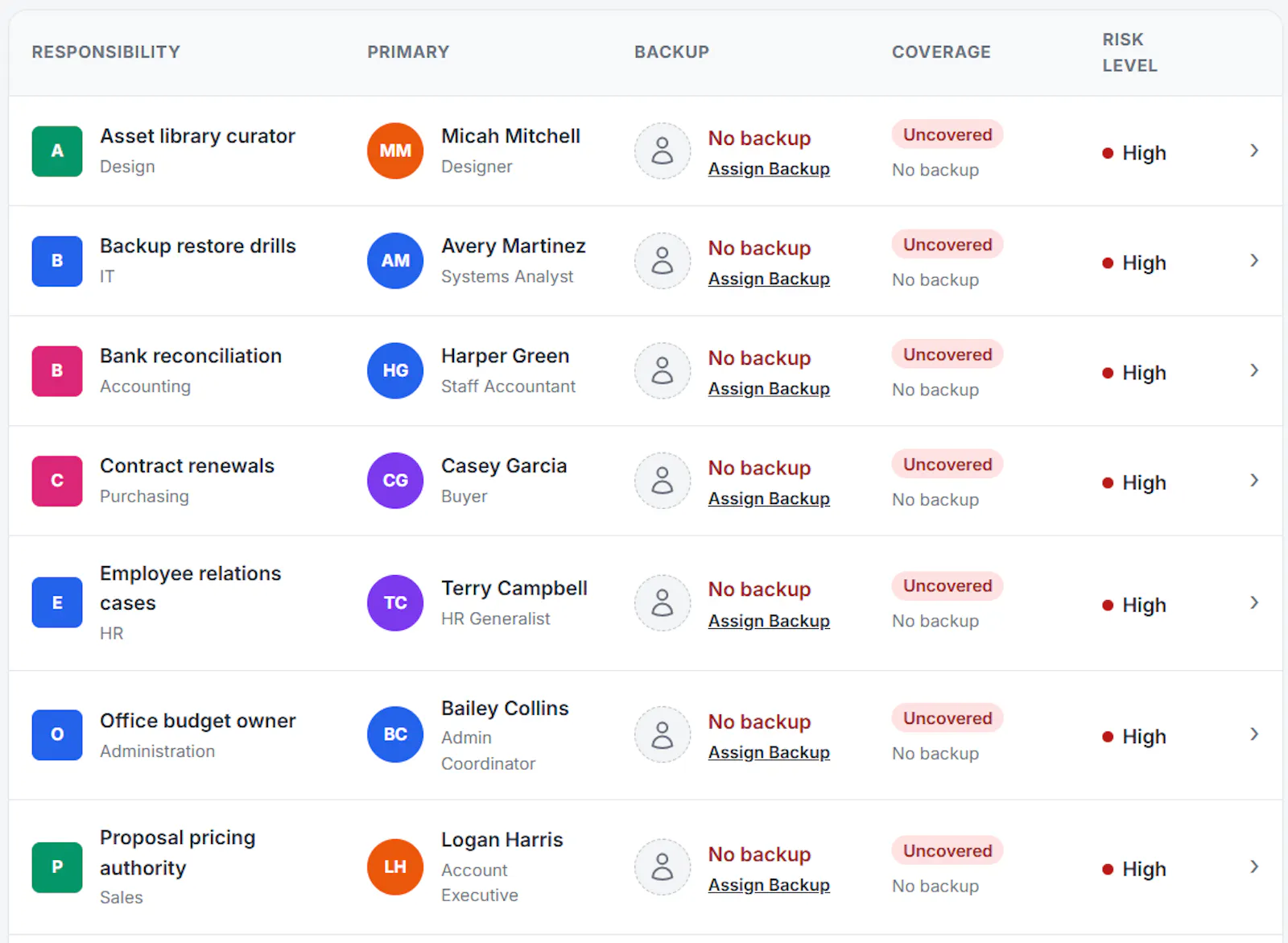 DeptOps screenshot 2