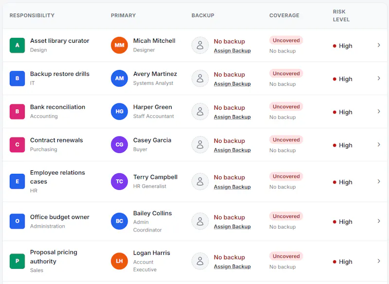 DeptOps screenshot 2