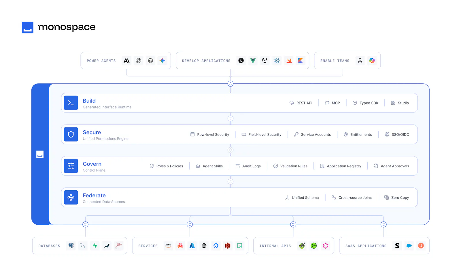 Monospace from Directus screenshot 7