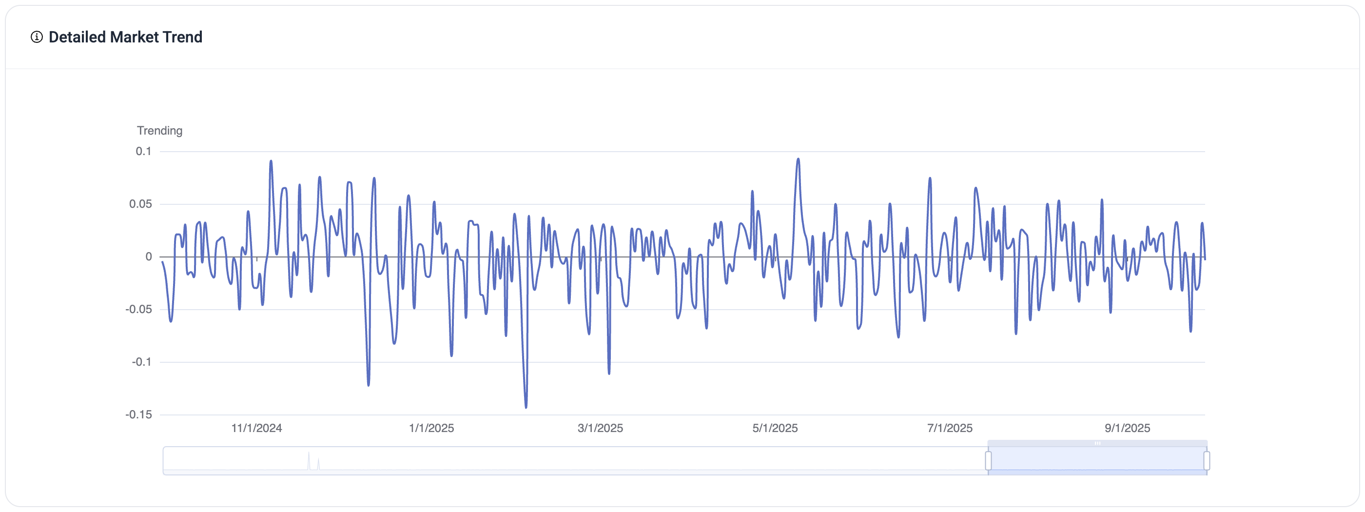 AI Trading gallery image