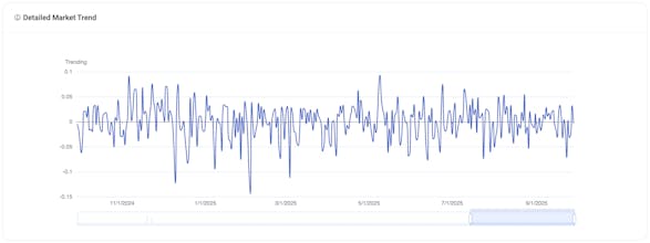 AI Trading gallery image