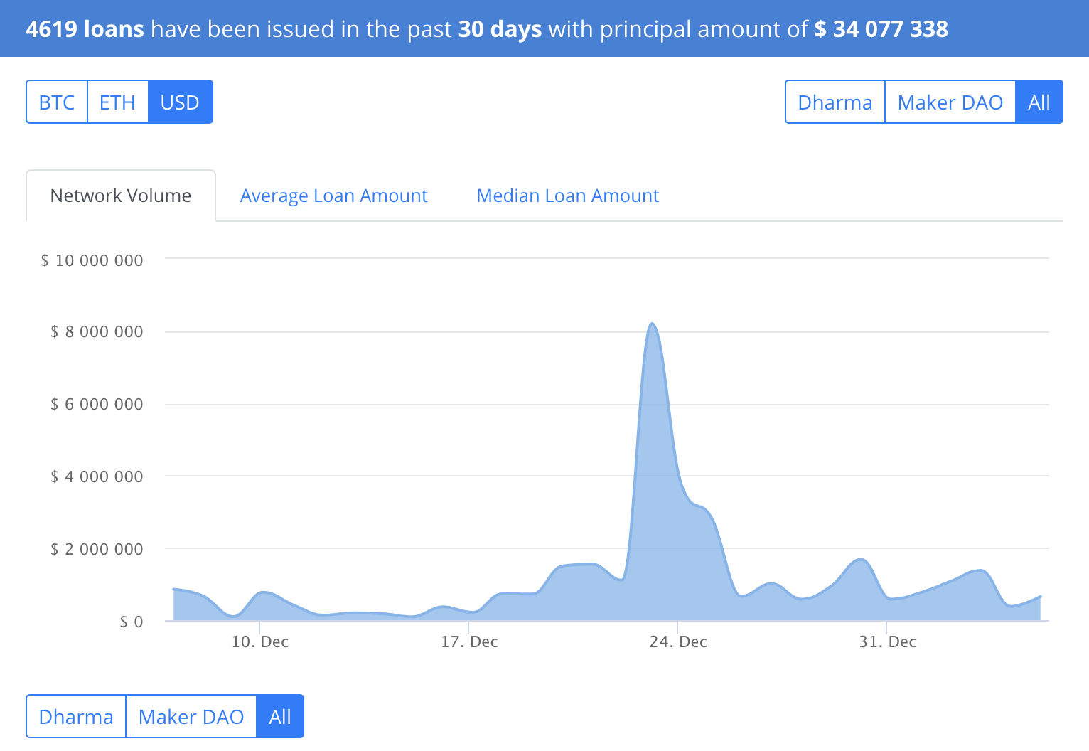 Loanscan gallery image