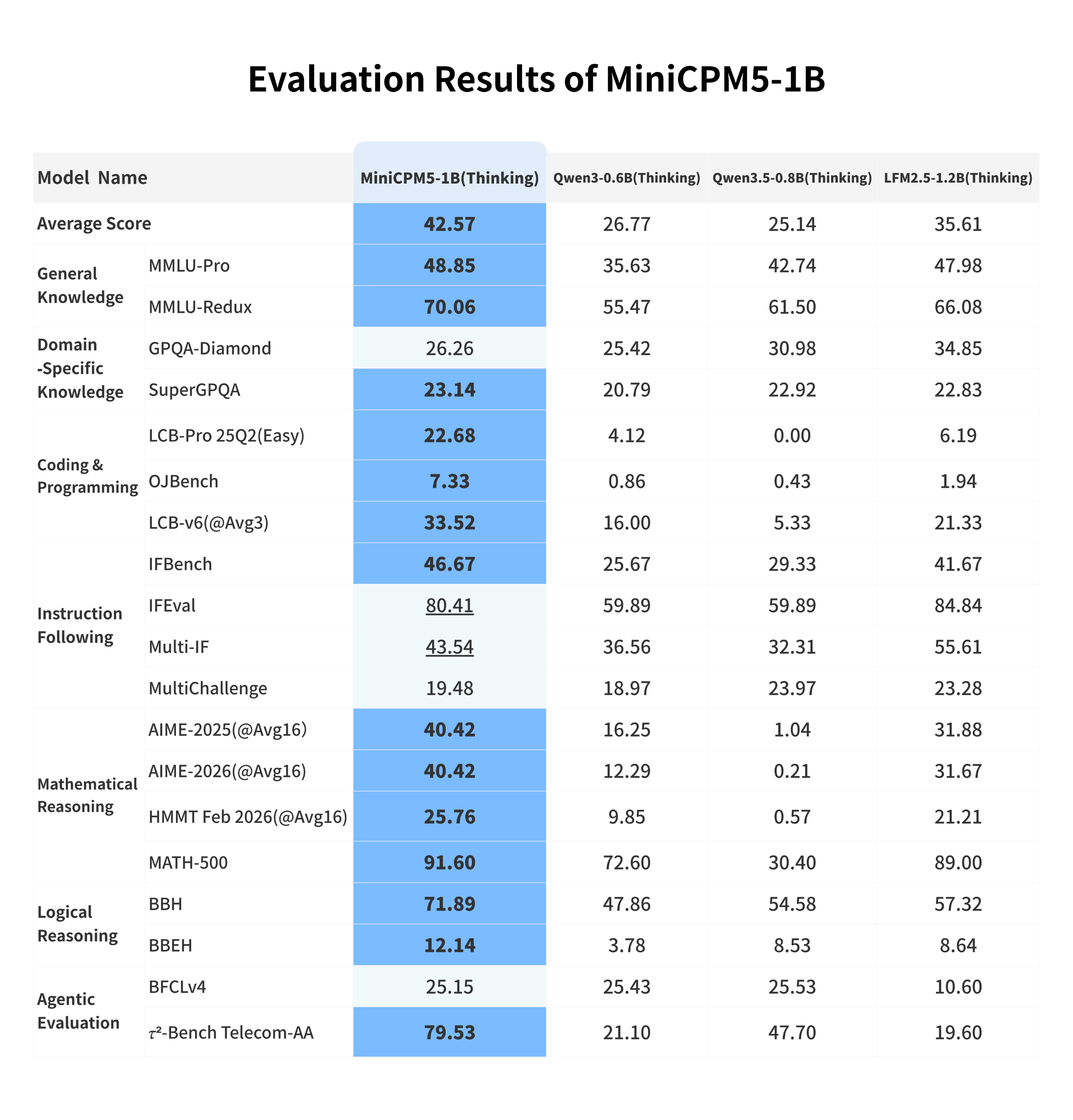 MiniCPM5-1B gallery image