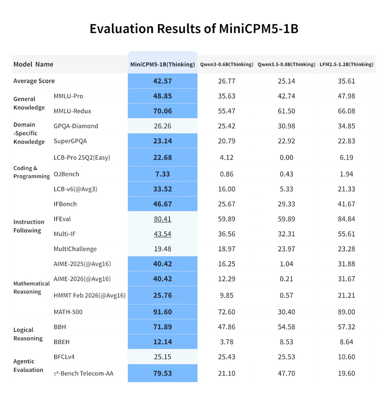 MiniCPM5-1B screenshot 4