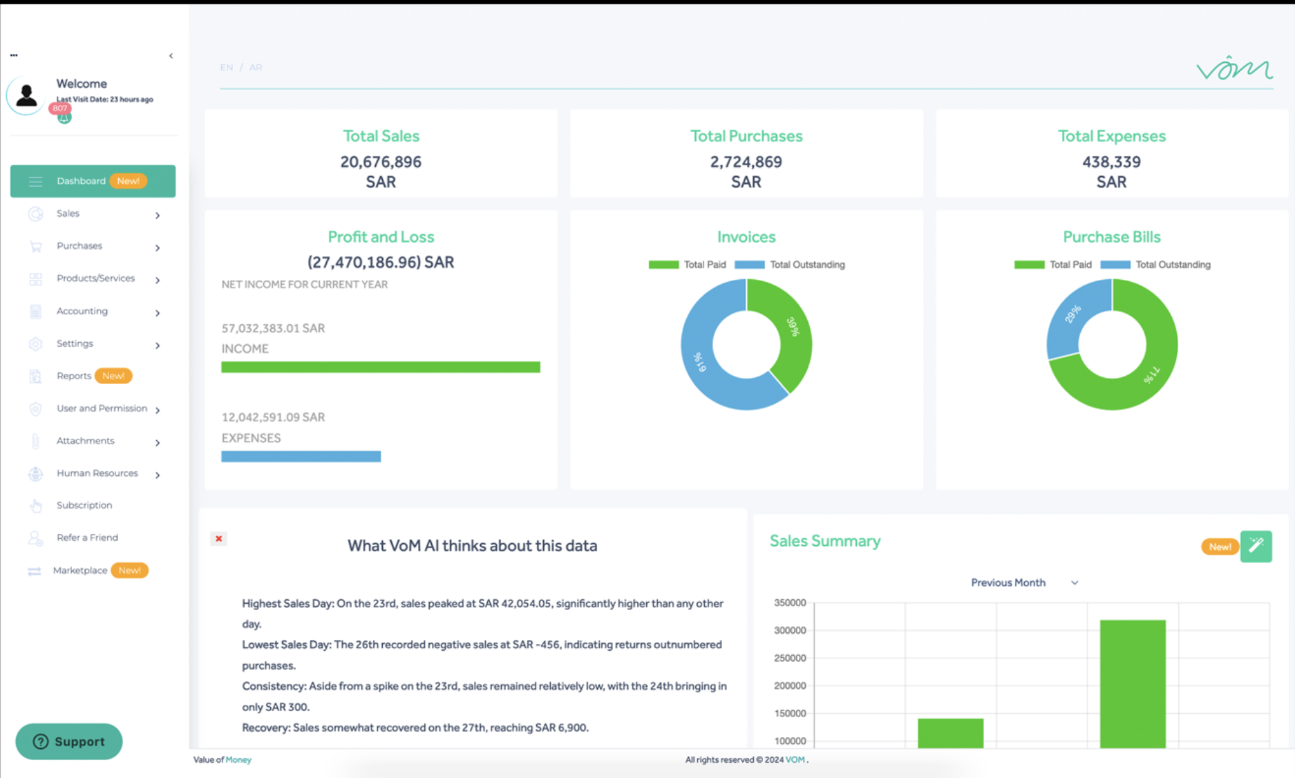 VoM (Value of Money) gallery image