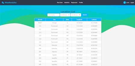 Weatherlytics gallery image