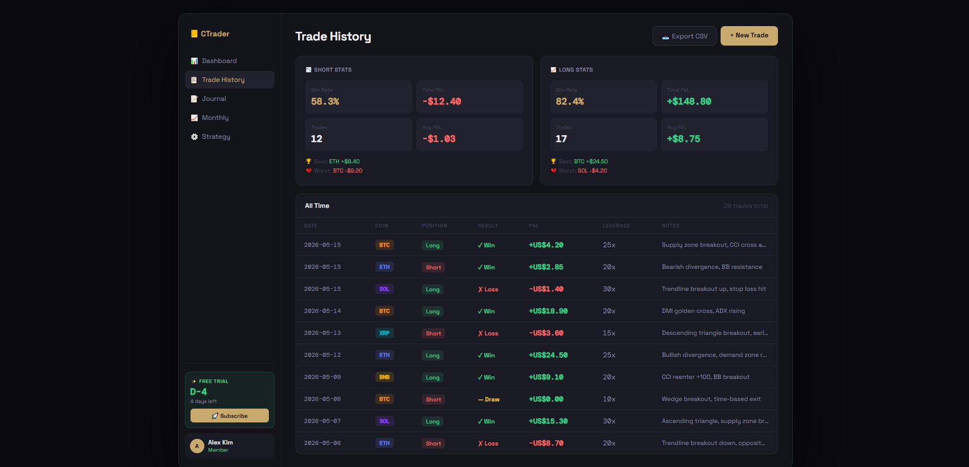 CTrader Journal gallery image