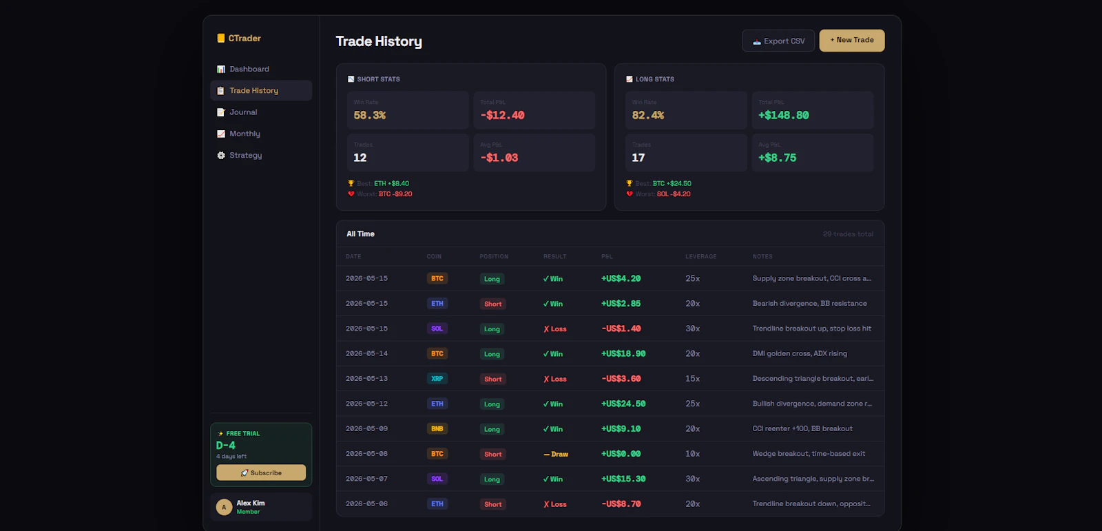 CTrader Journal screenshot 3