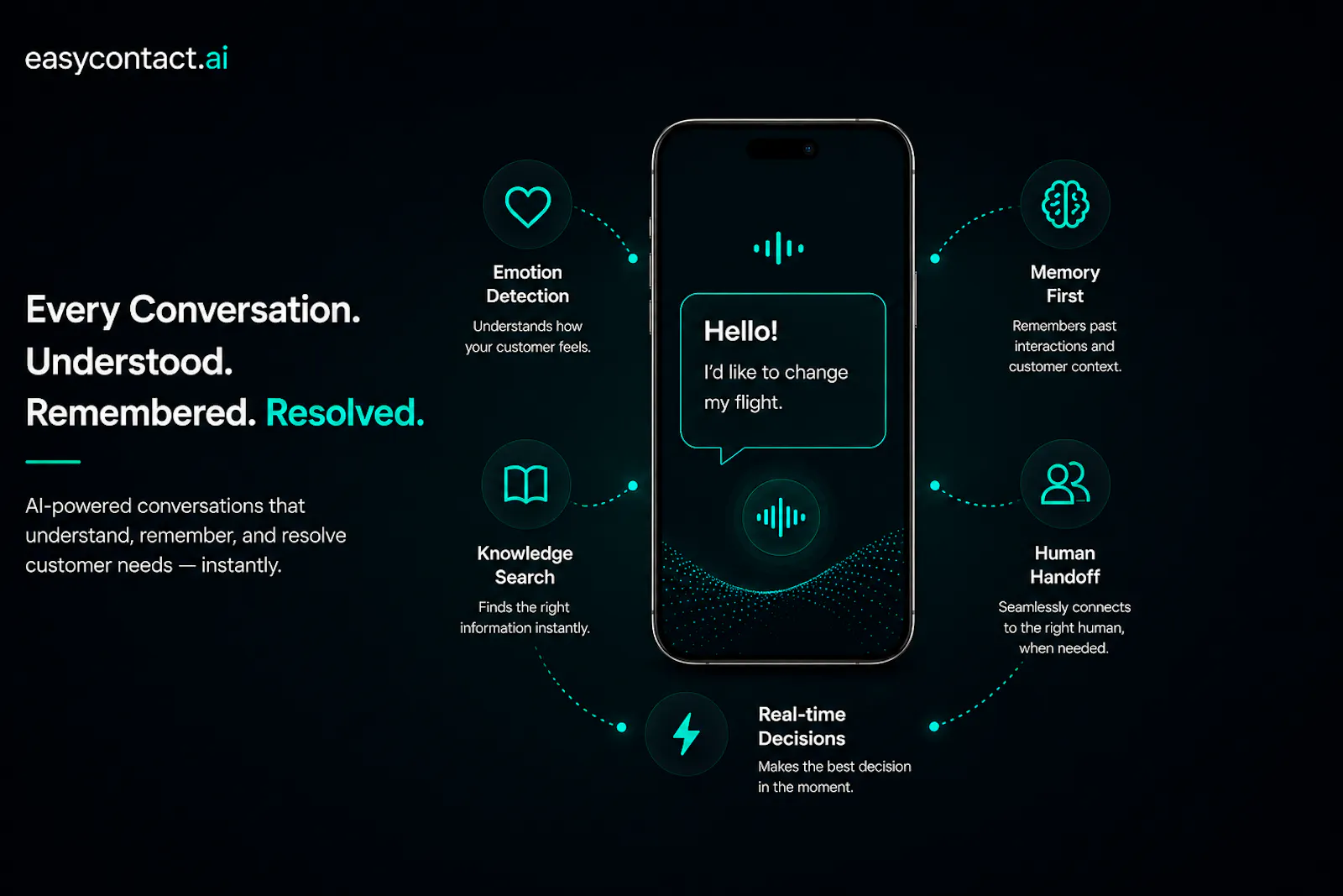 EasyContact screenshot 3