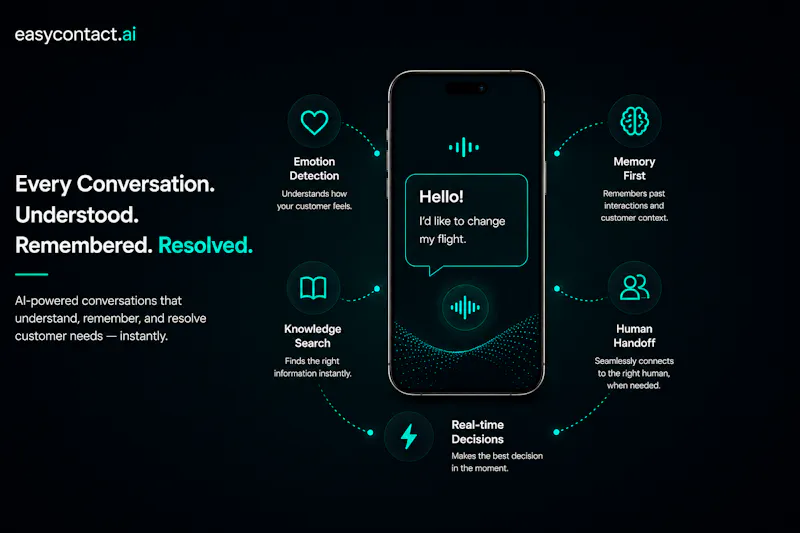 EasyContact screenshot 3