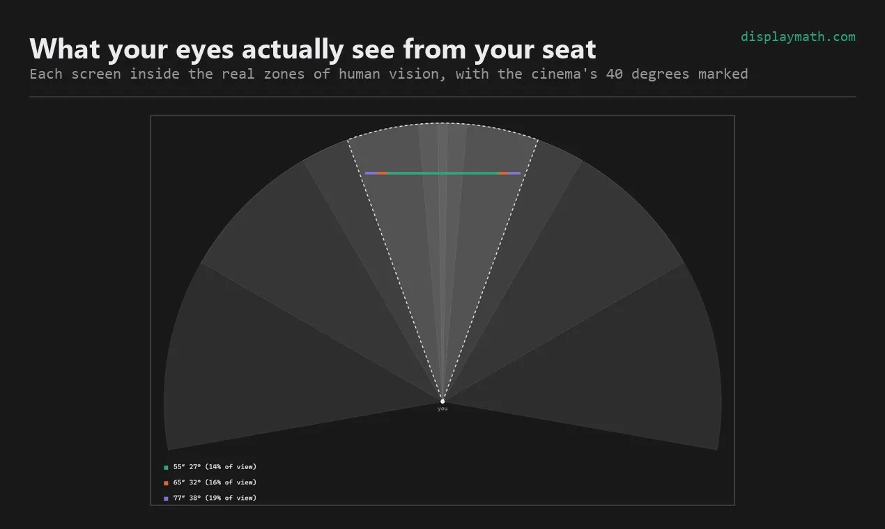 DisplayMath gallery image