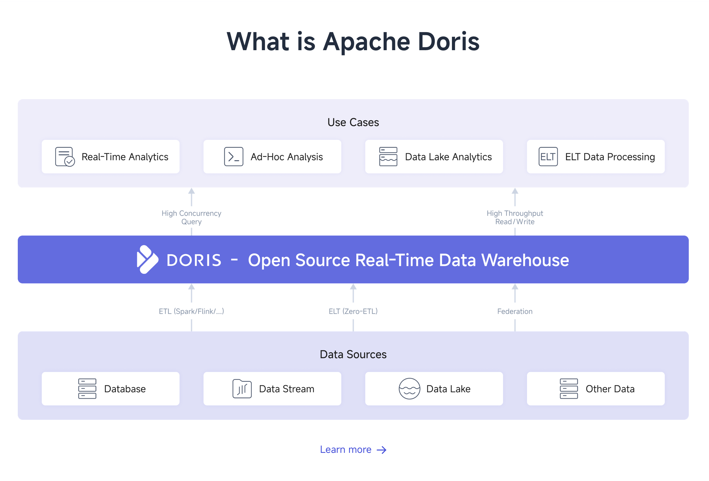 Apache Doris media 2