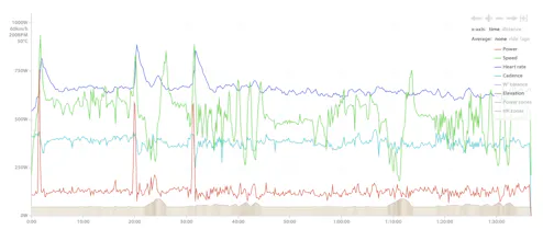 Cycling Analytics gallery image