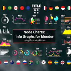 Gráficos de nós: gráficos de informações para o liquidificador