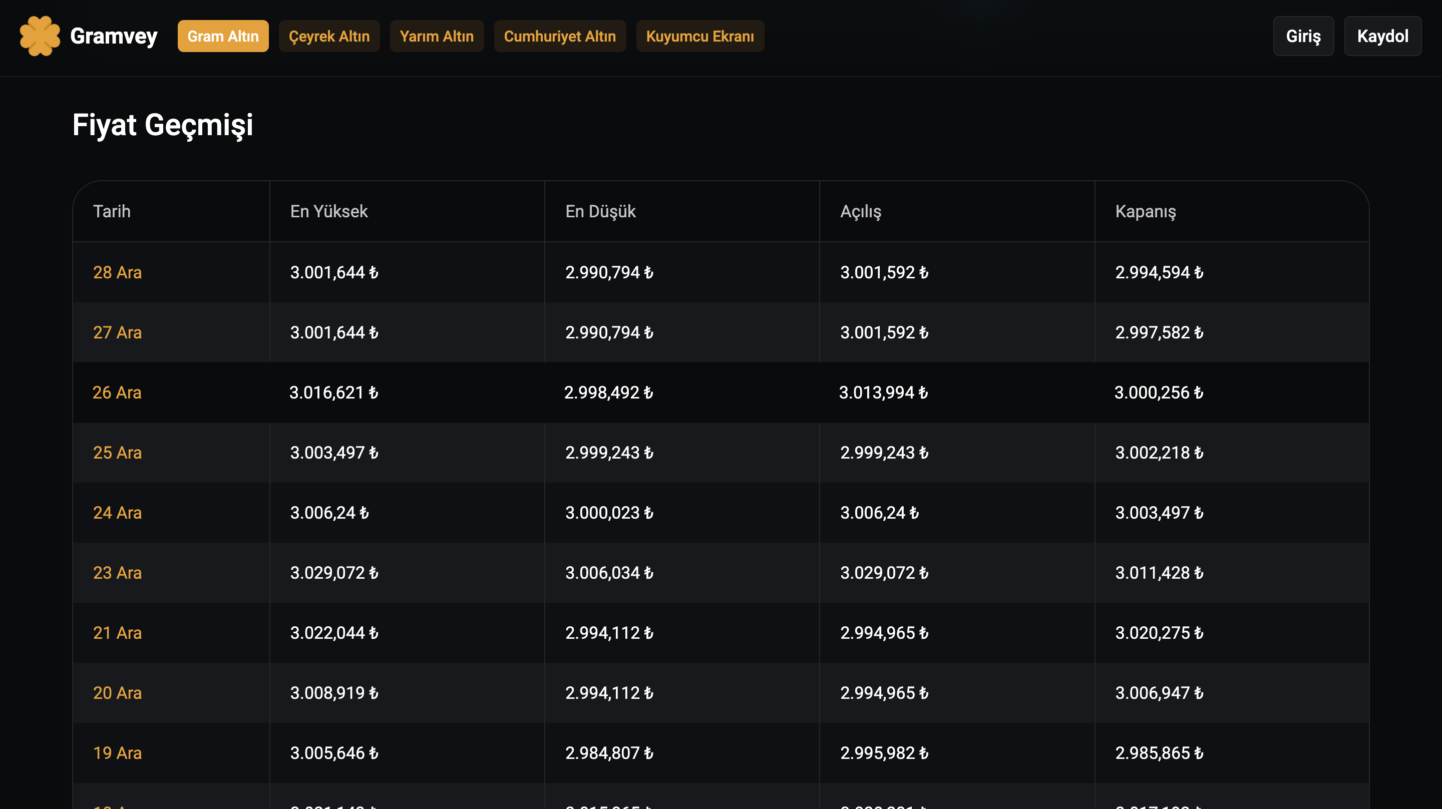 Gramvey gallery image