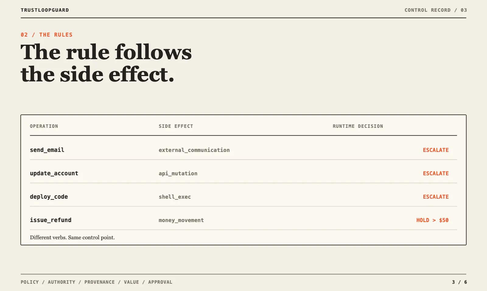 TrustLoopGuard screenshot 3