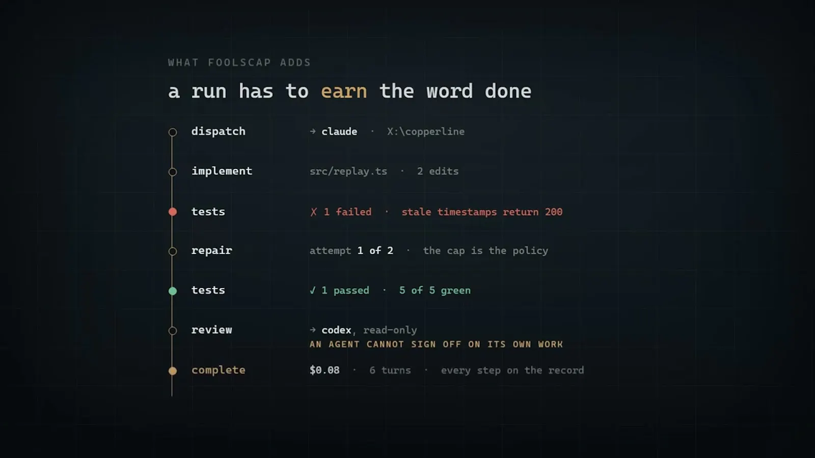 foolscap screenshot 1 (video preview)