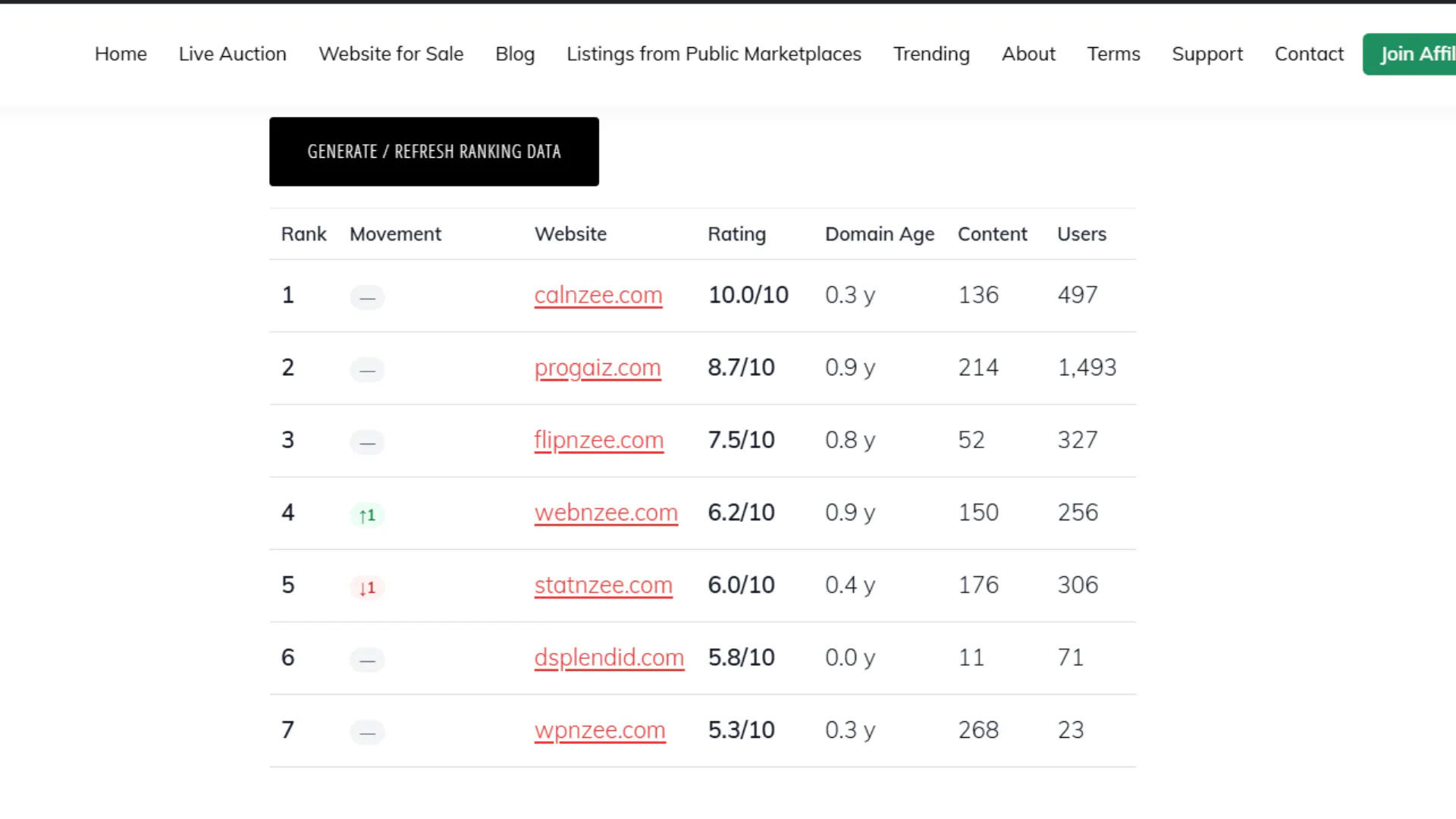 Digital Splendid WordPress Toolkit gallery image