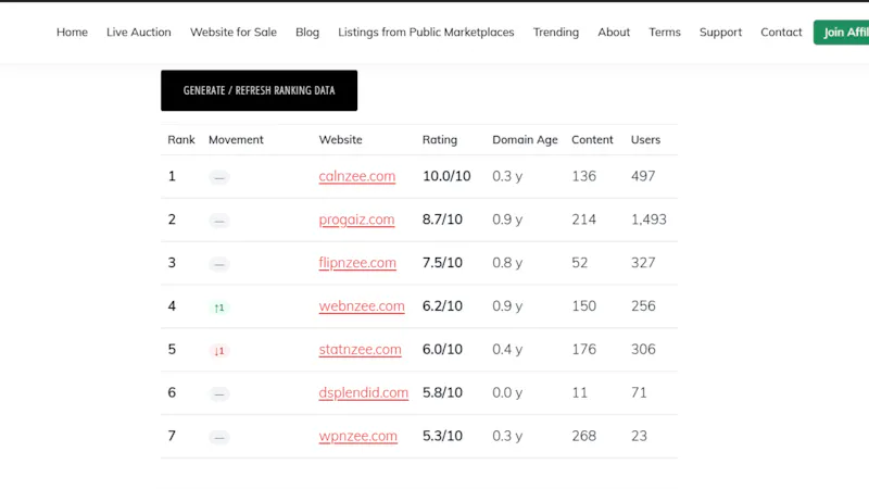 Digital Splendid WordPress Toolkit screenshot 3