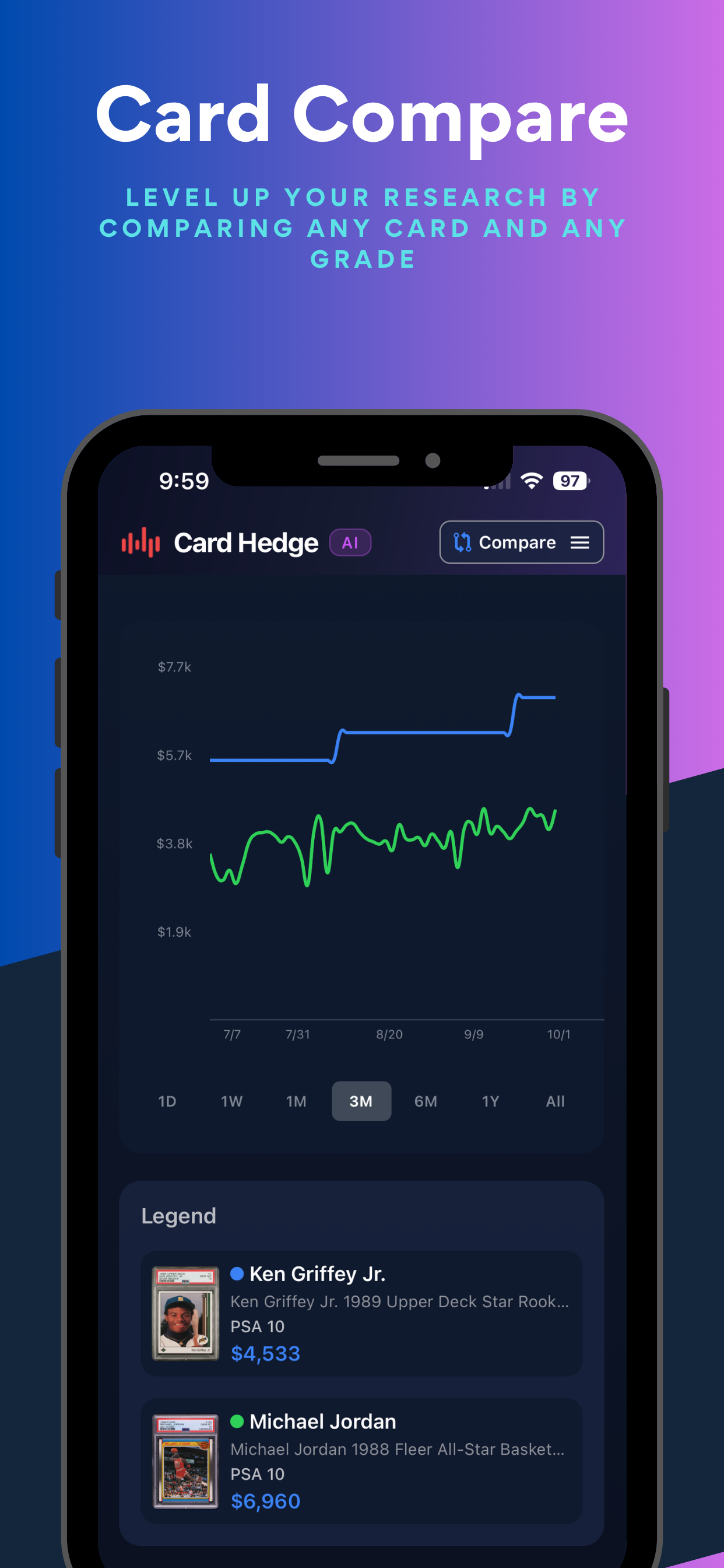 Card Hedge AI Sports & TCG Price Guide gallery image