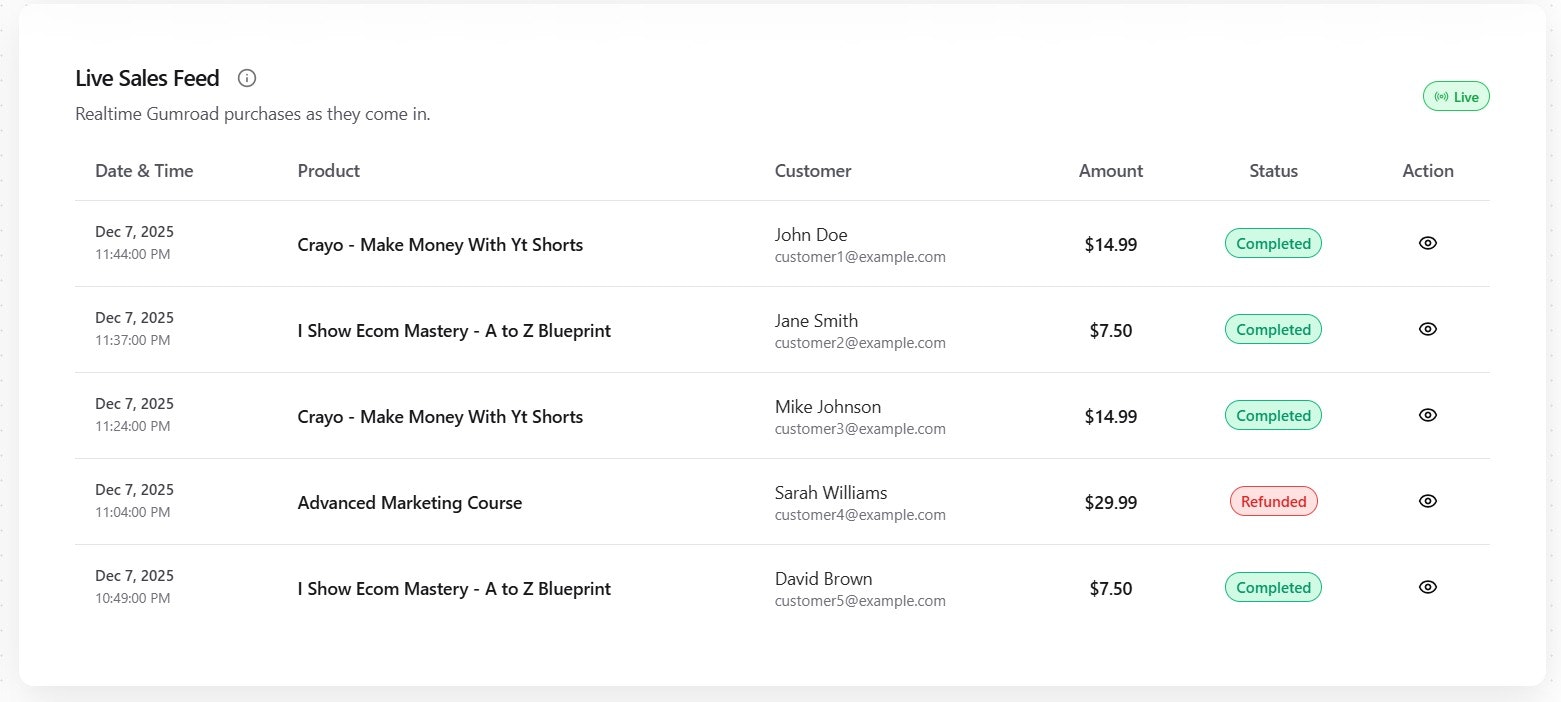 CreatorDash gallery image