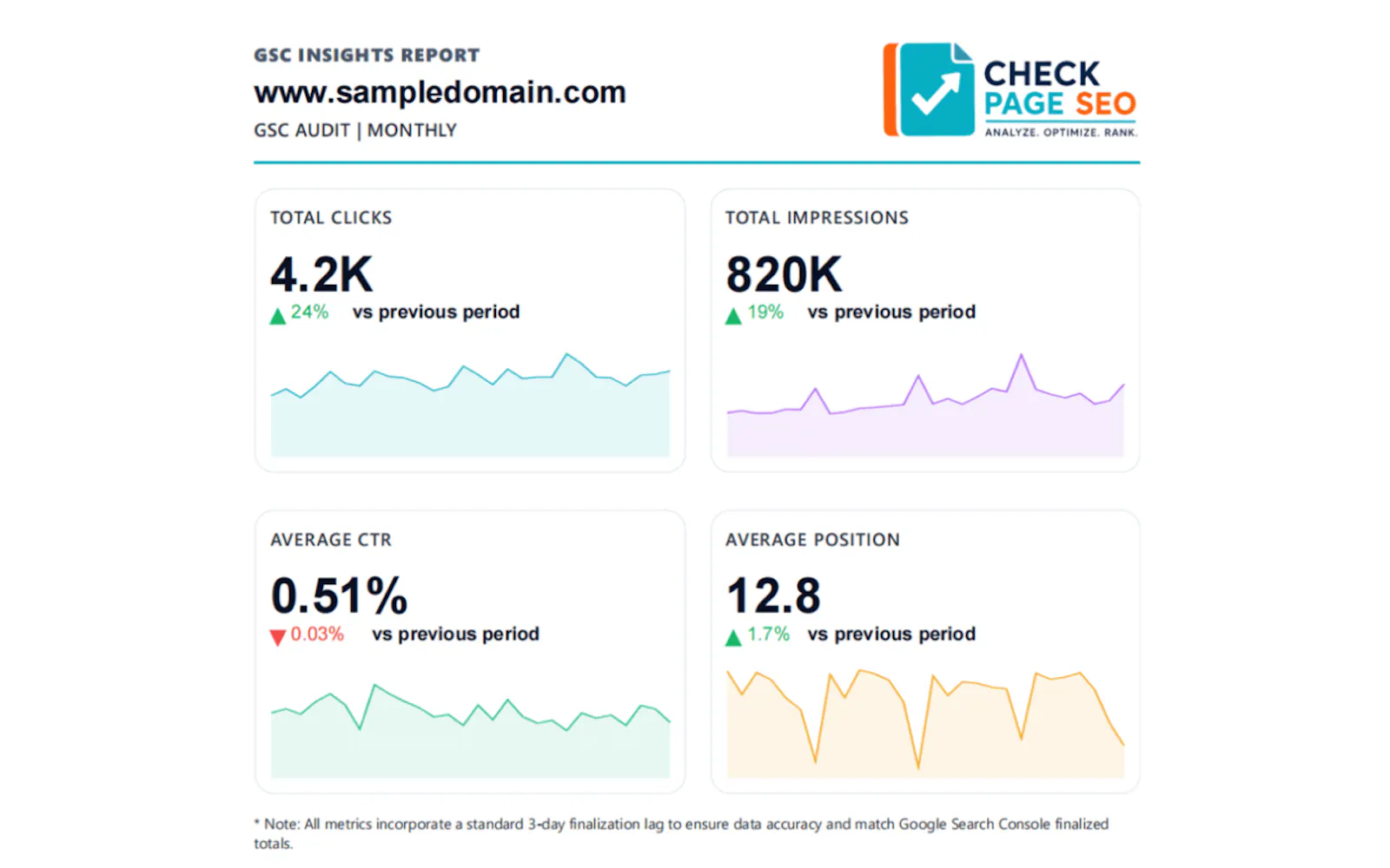 Check Page SEO screenshot 4
