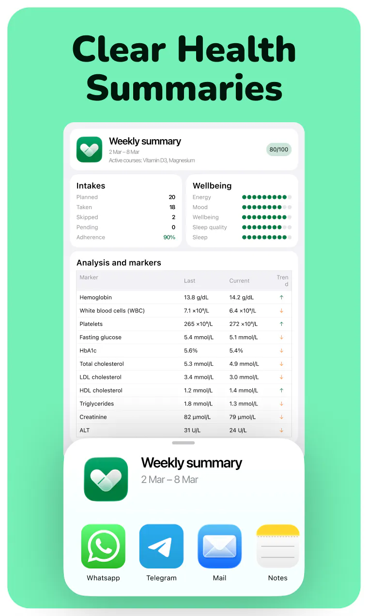 Biomarker Tracker & Reminder gallery image