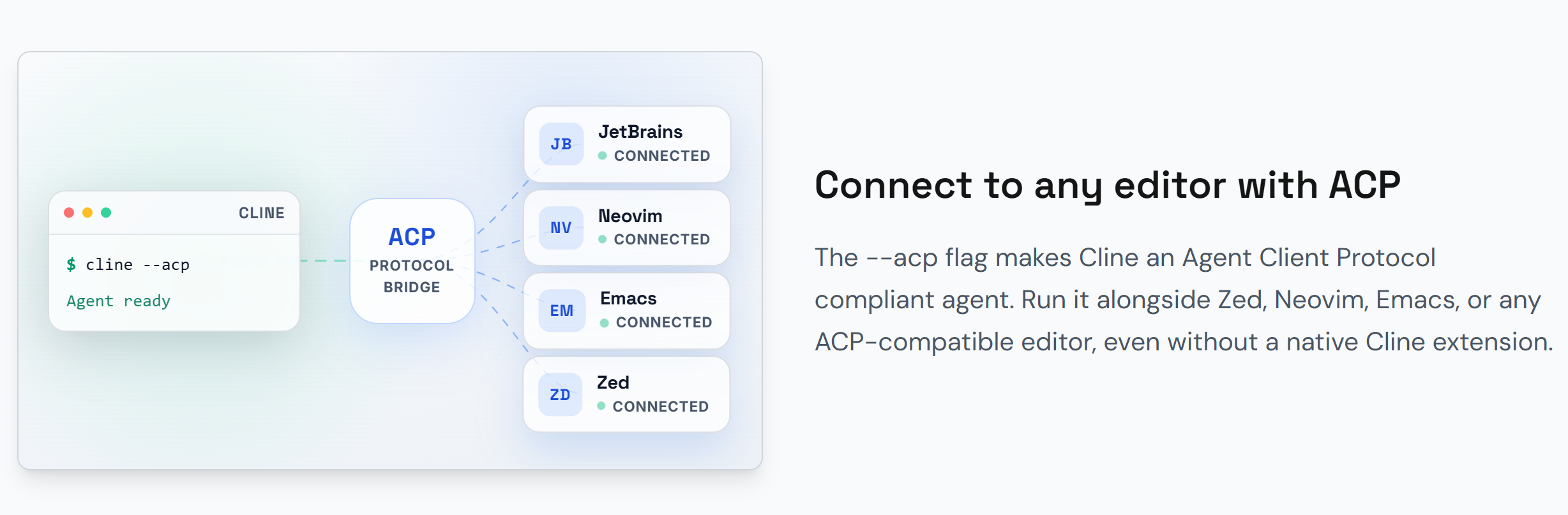 Cline CLI 2.0 - Screenshot 4 showing product features and functionality