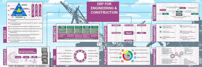 ERP For Construction Industry gallery image