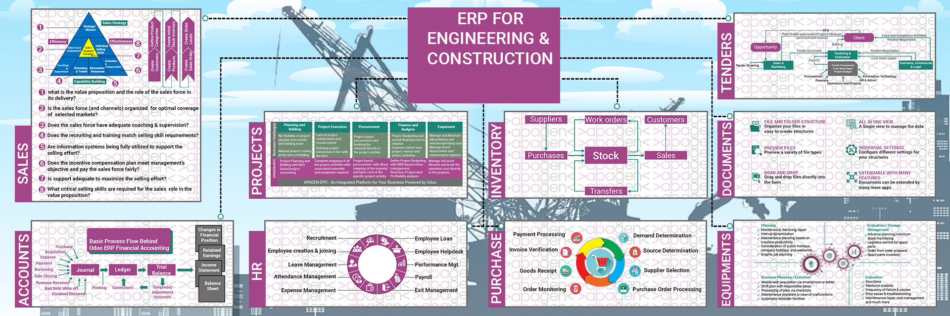 ERP для строительной отрасли - Odoo для строительной отрасли |Строительное программное обеспечение ERP медиа 2
