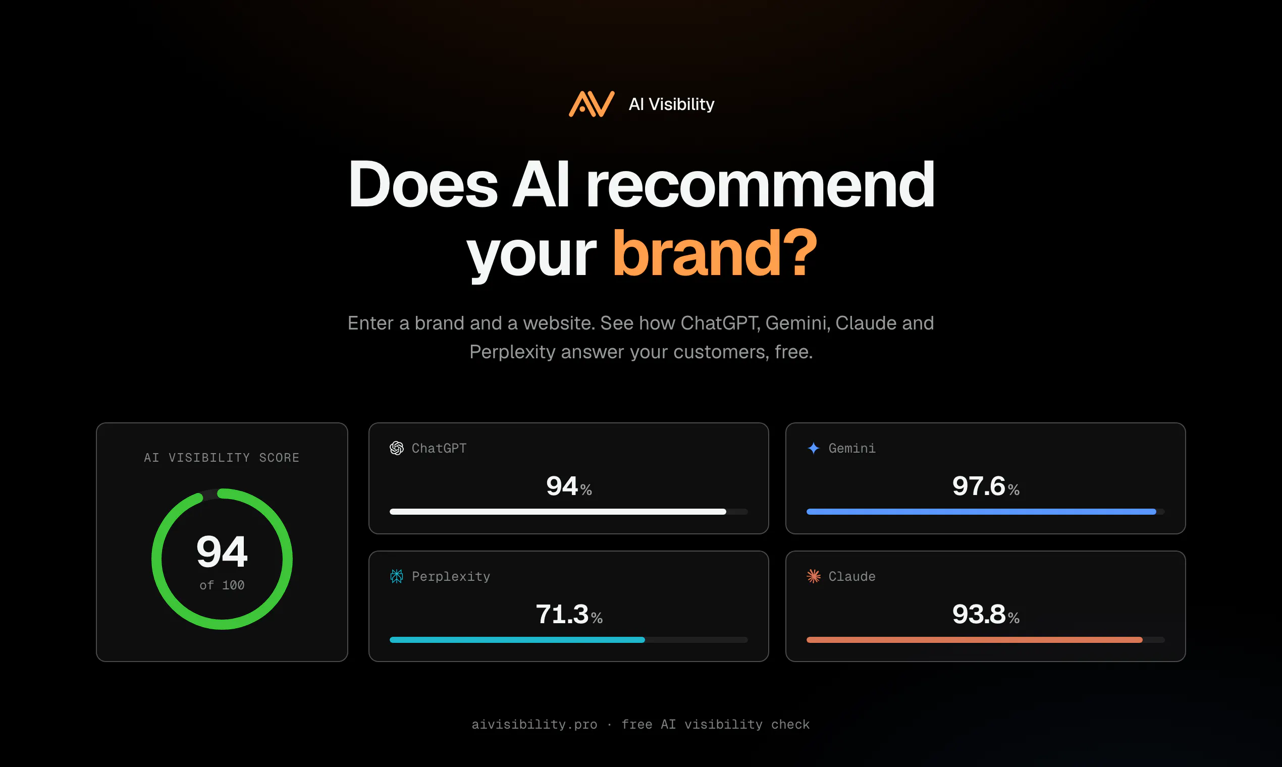 AI Visibility gallery image