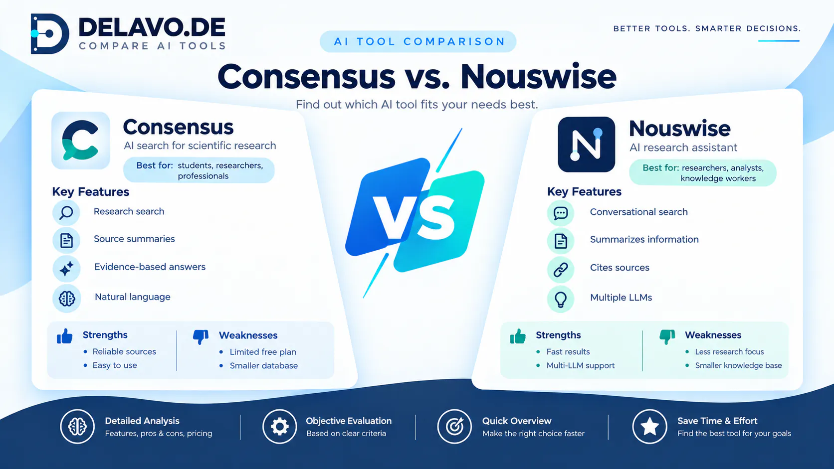 Delavo – AI Tool Comparison gallery image