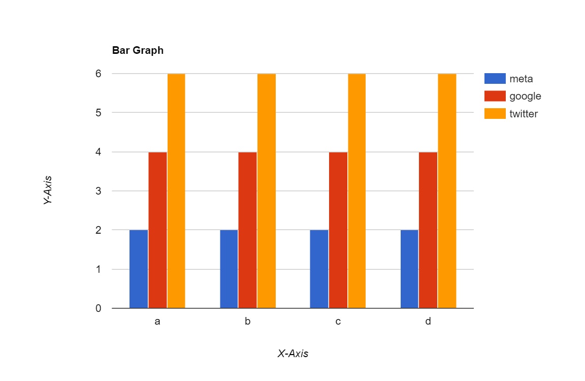 Bar Graph Maker media 1