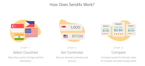 Send4x gallery image