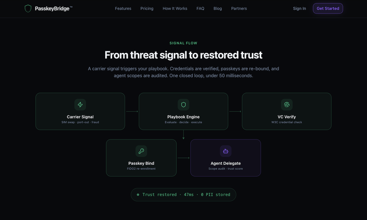 PasskeyBridge: Identity Threat Engine gallery image