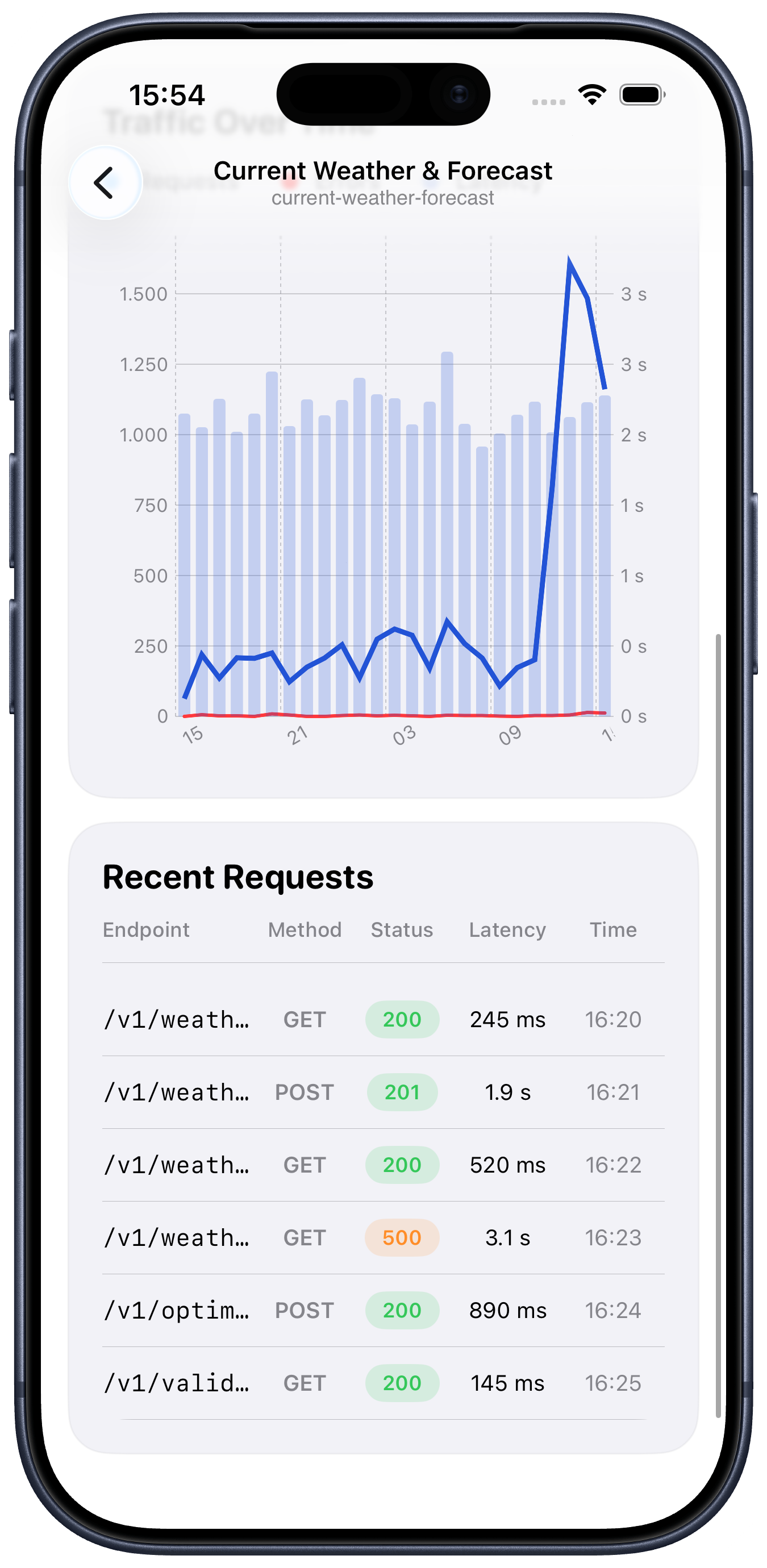 Rapidash: A RapidAPI Dashboard gallery image