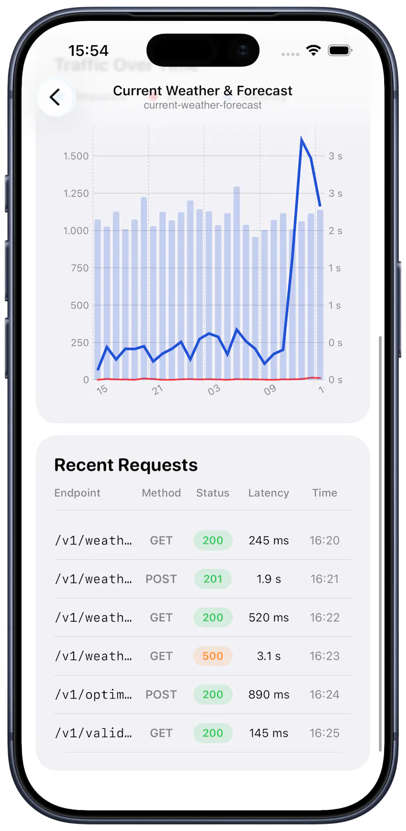 Rapidash: A RapidAPI Dashboard screenshot 3