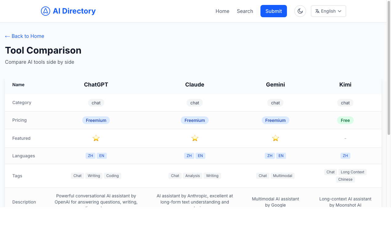 AI Directory gallery image