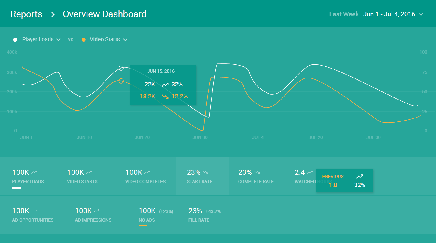 Varrando Video Platform: HTML5 Video Player gallery image