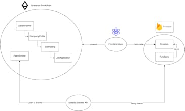 DecentralHire gallery image