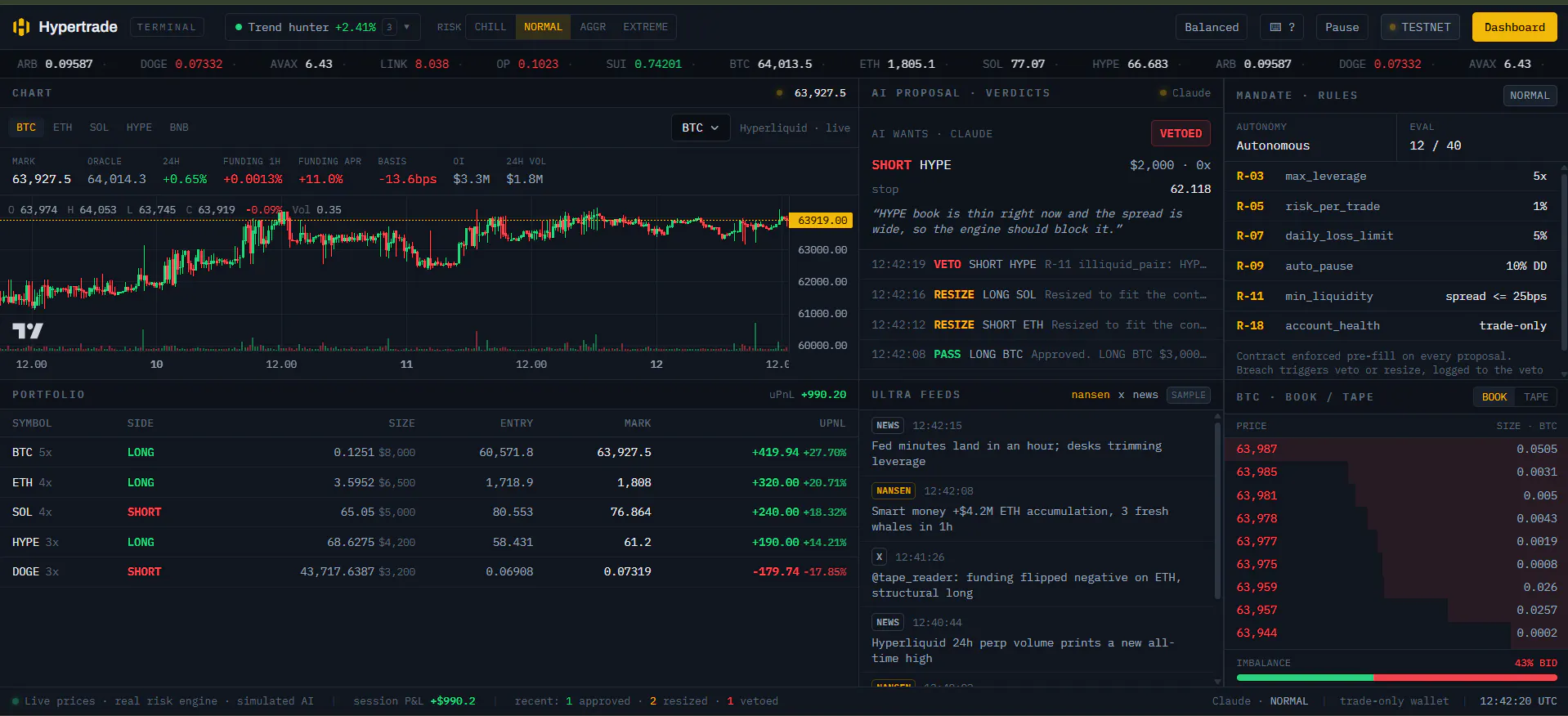 Hypertrade gallery image