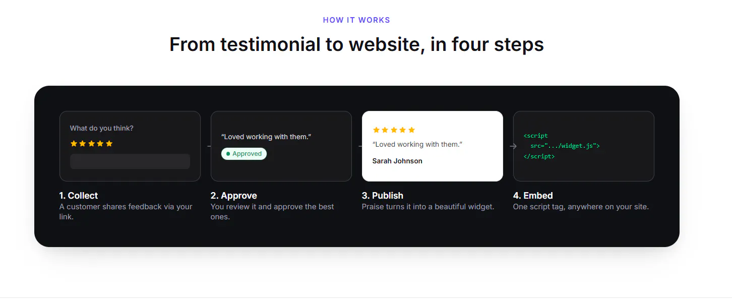 Praise — Collect customer testimonials gallery image