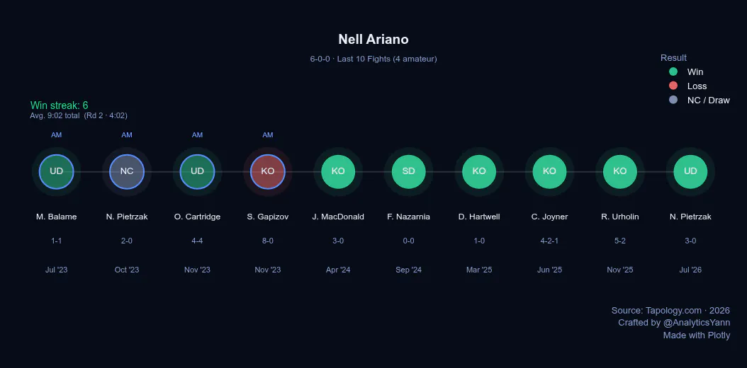 MMA Meets Data gallery image