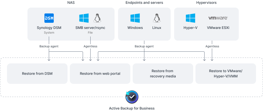 Active Backup for Business gallery image