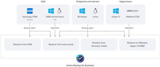 Active Backup for Business gallery image