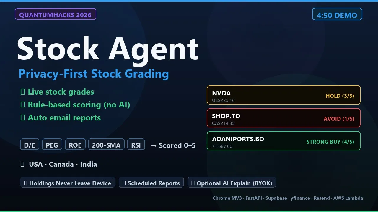 StockAgent gallery image