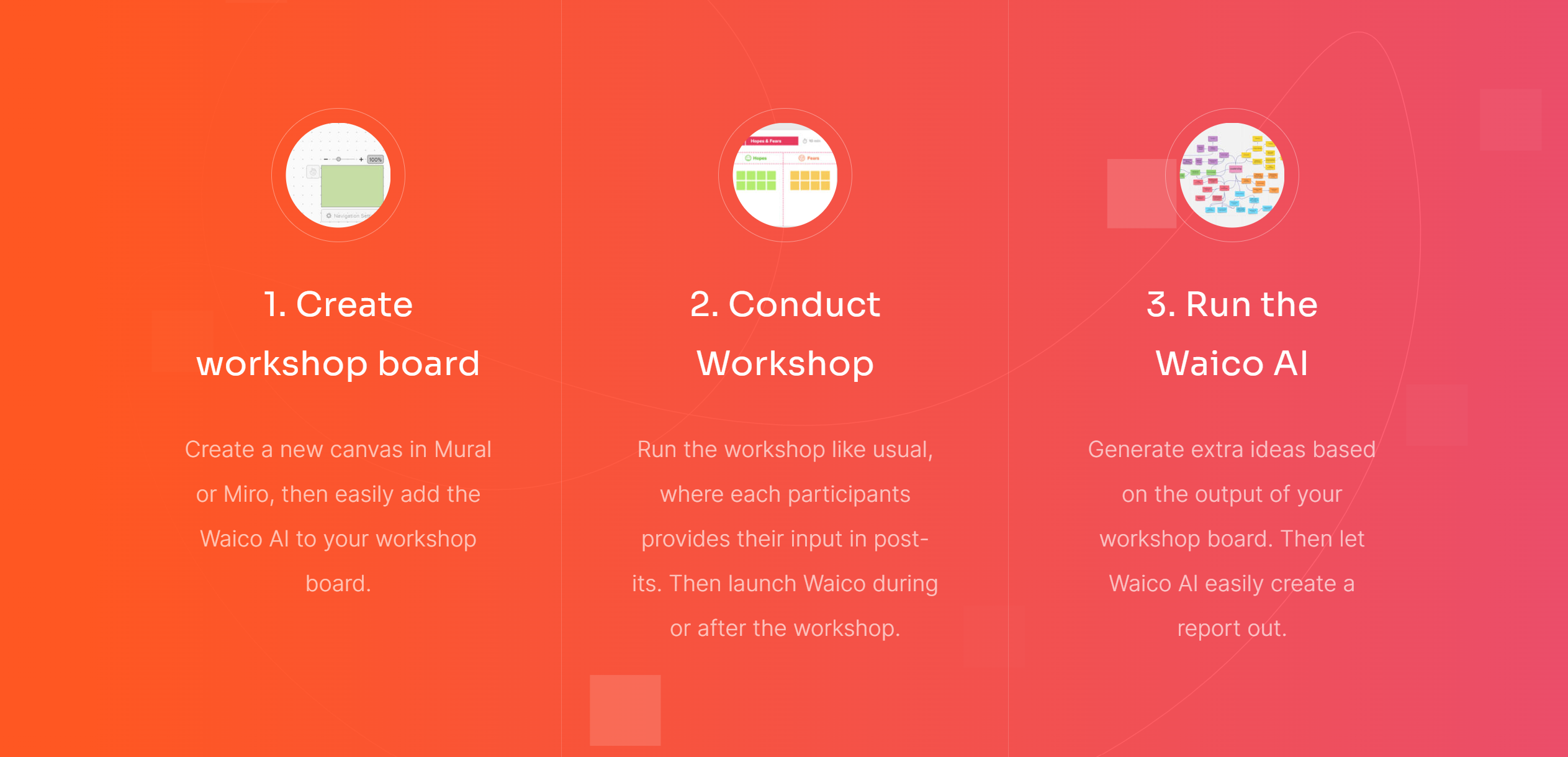 Mídia 2 de Waico - Improve Mural/Miro workshops with AI ideation & report-outs