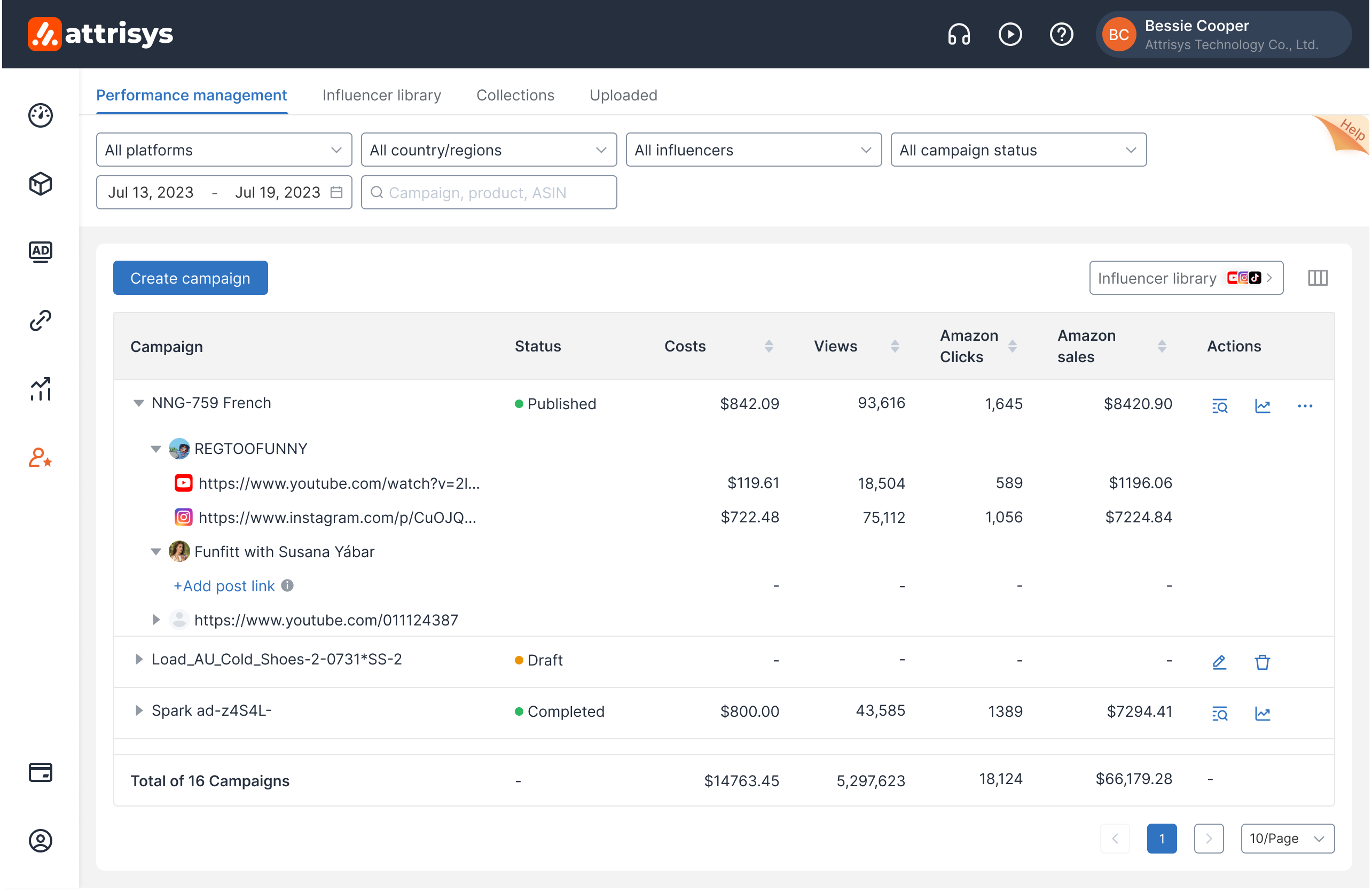 Media Attrisys - Platform Pengoptimuman Trafik Amazon 7