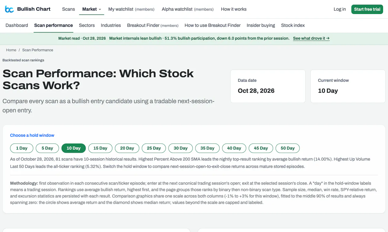 Bullish Chart gallery image